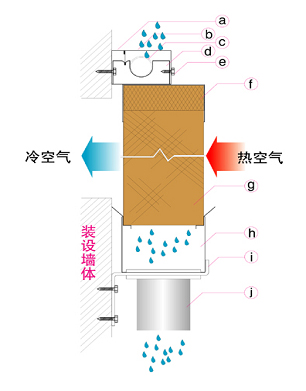 水帘安装案例